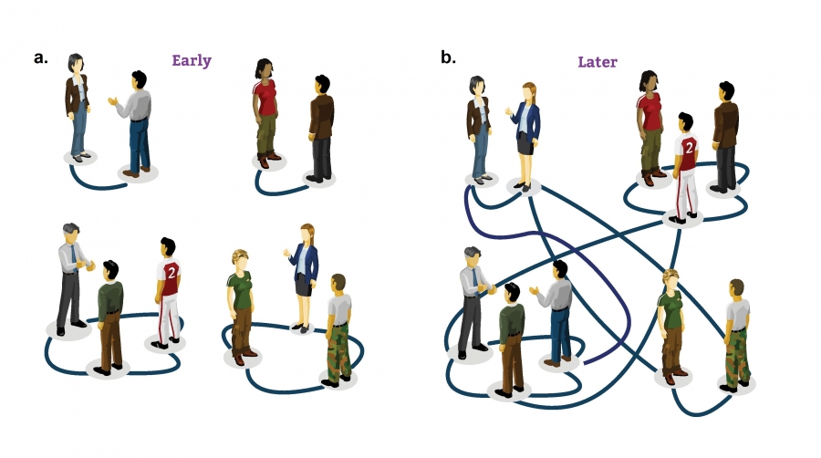 From a Cocktail Party to Random Networks.