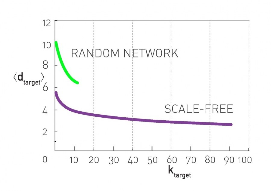 Scale-free networks are rare