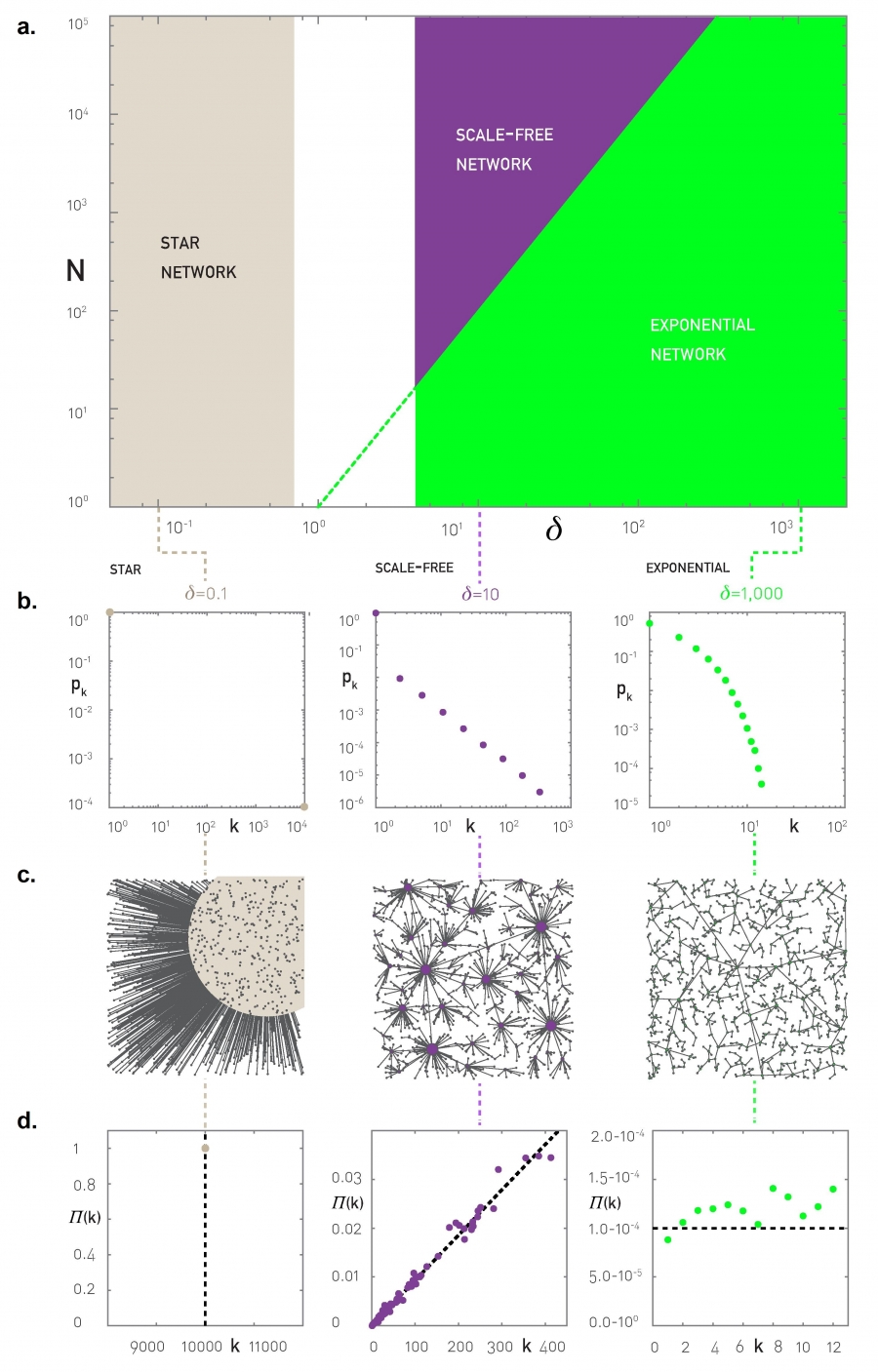 Scaling in the Optimization Model.