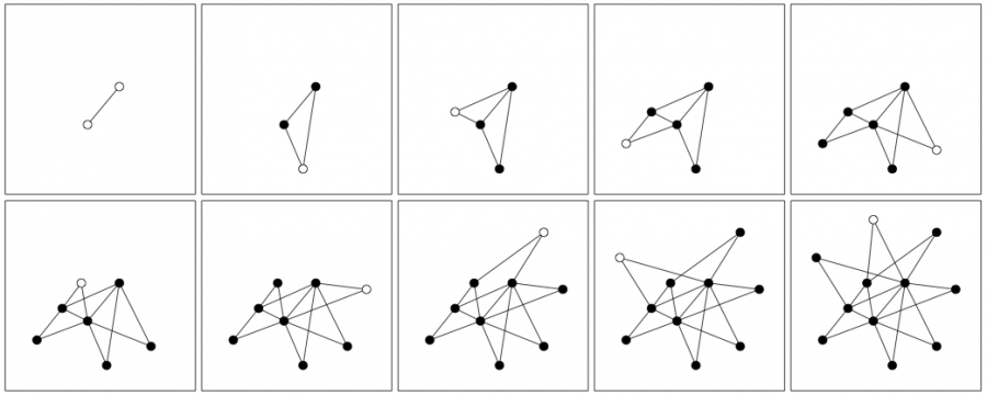 Evolution of the Barabási-Albert Model.