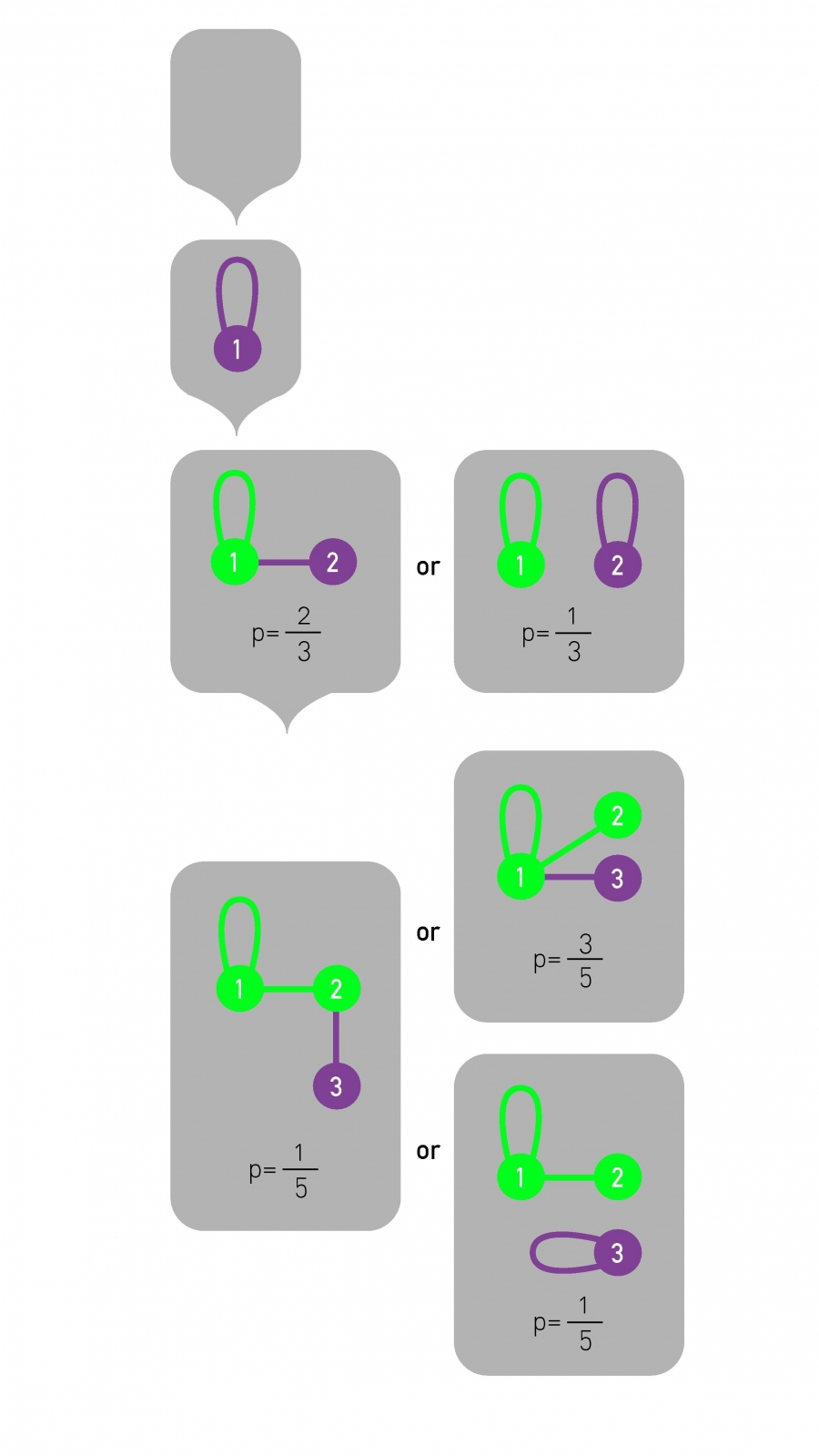 The Linearized Chord Diagram (LCD).