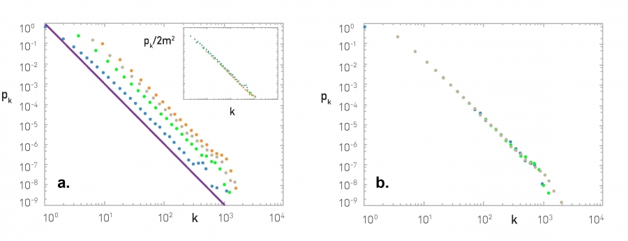 Probing the Analytical Predictions.