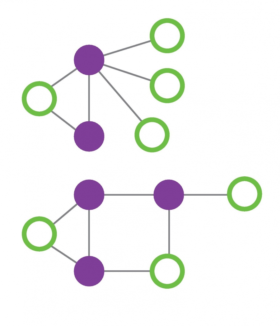 Chapter 7 – Network Science by Albert-László Barabási
