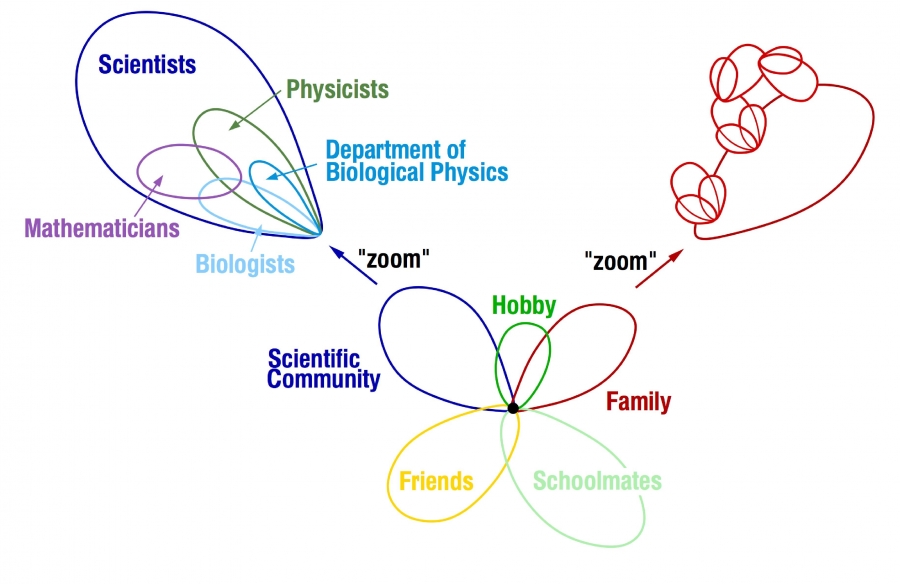 Overlapping Communities.