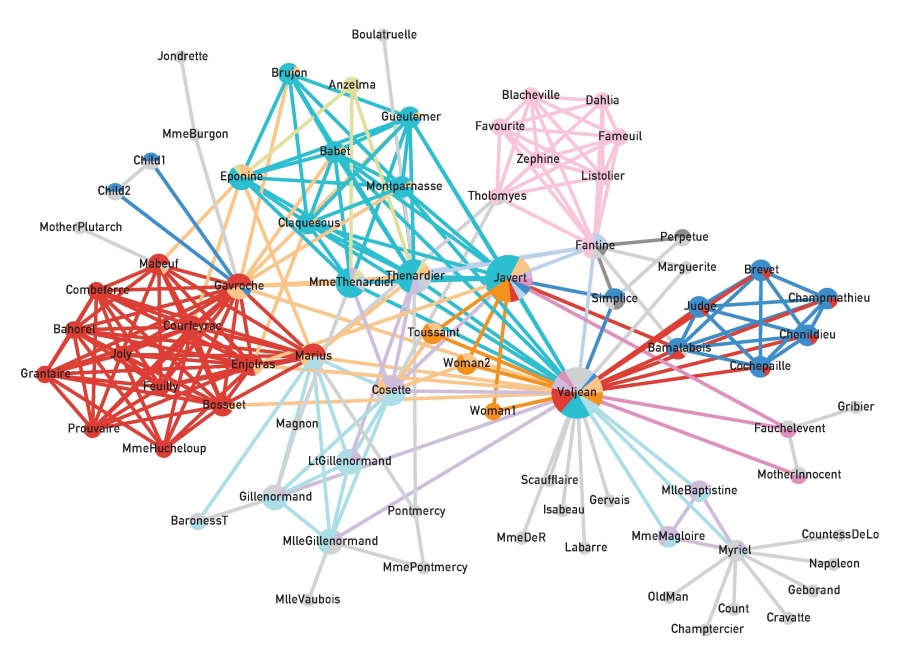 Link Communities.