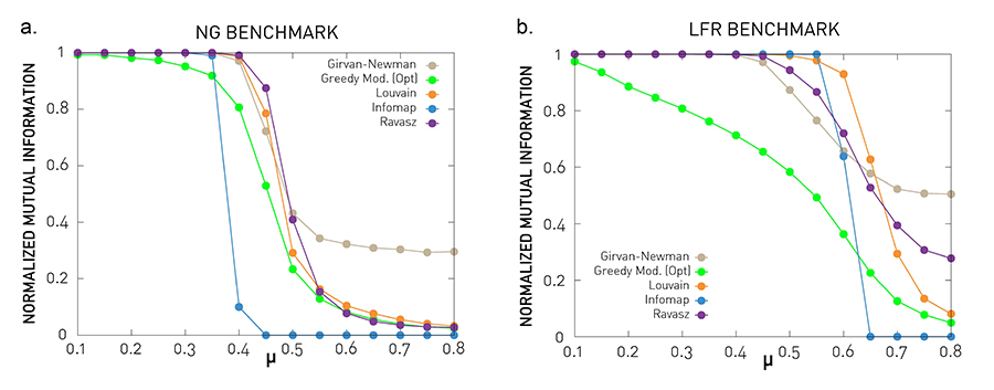 Testing Against Benchmarks.