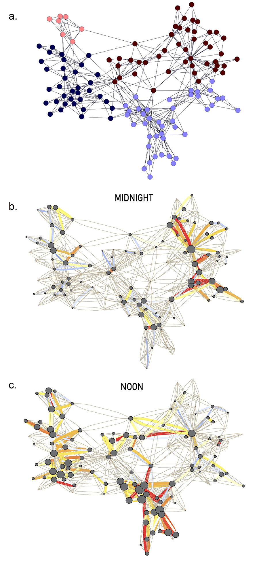 Communities and Call Patterns.