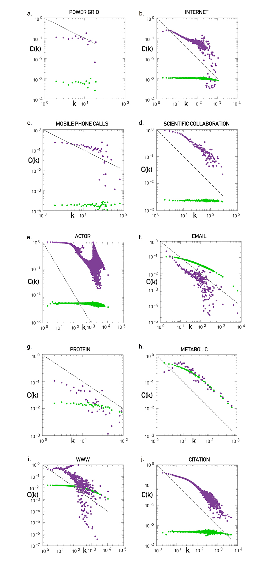 Hierarchy in Real Networks.