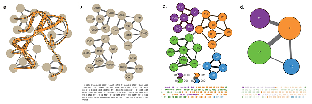 From Data Compression to Communities.