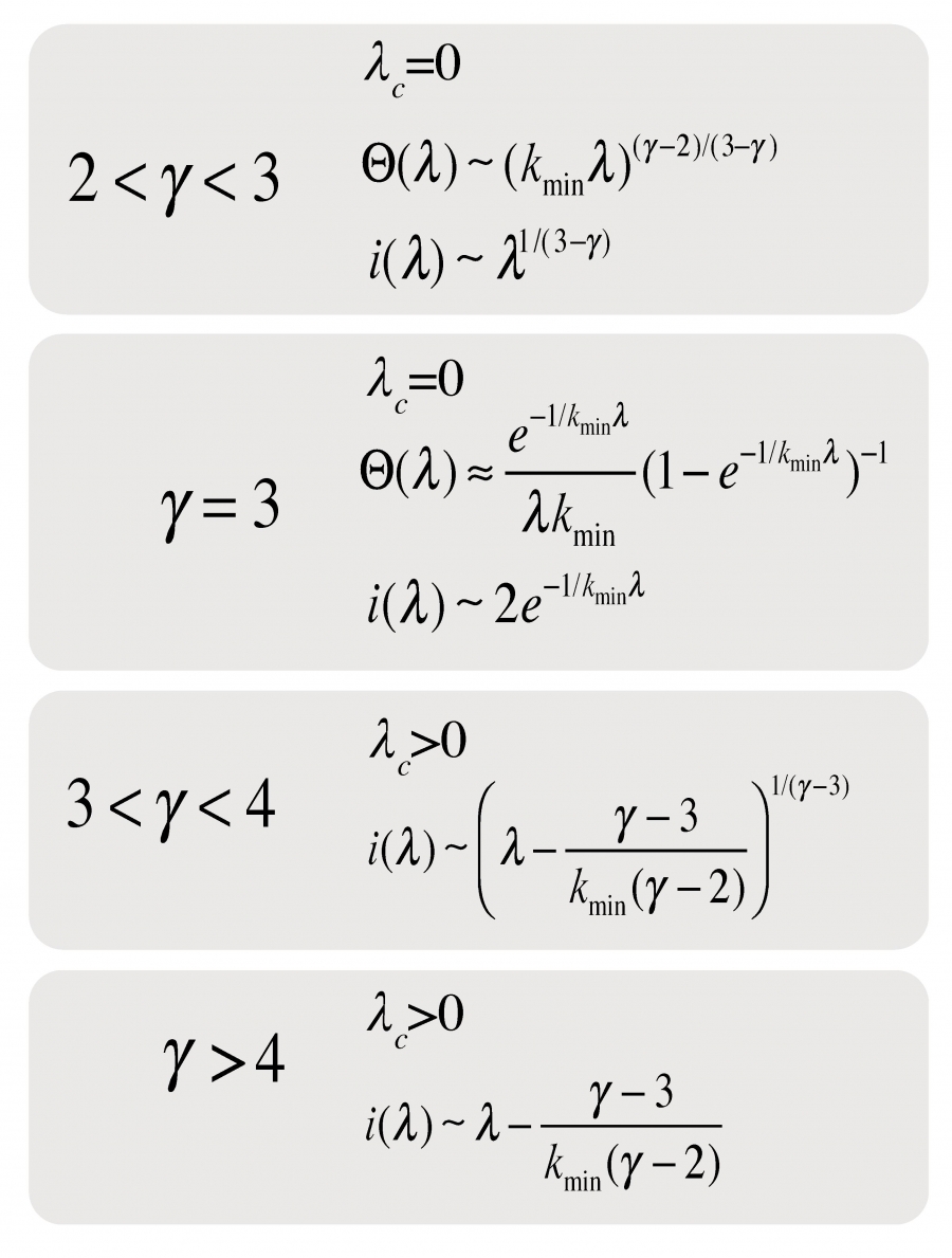 The Asymptotic Behavior of the SIS Model.