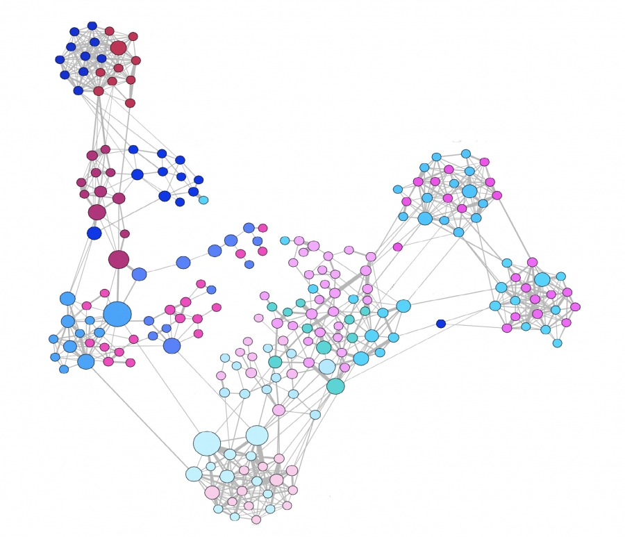 Face-to-face Interactions.