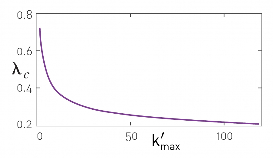 Immunizing the Hubs.