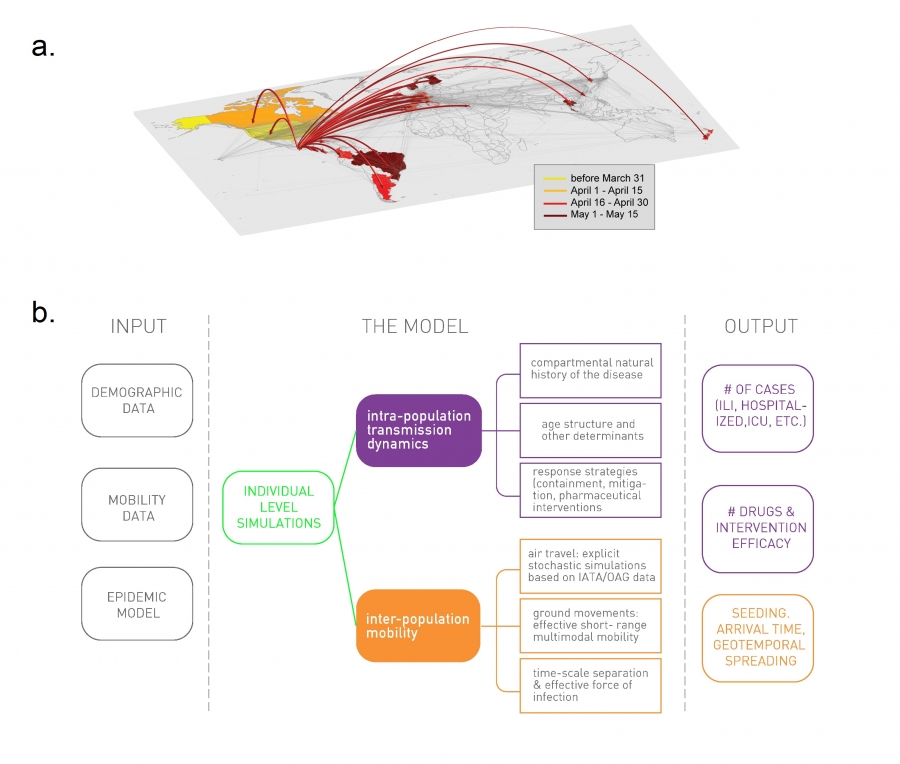 Modeling the 2009 H1N1 Pandemic.