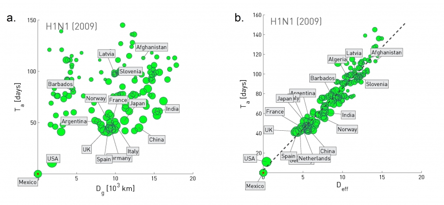 Effective Distance and Arrival Time.