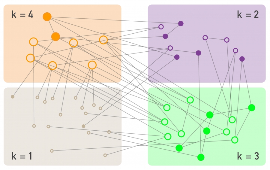 Degree Block Approximation.