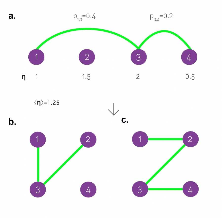 Hidden Parameter Model.