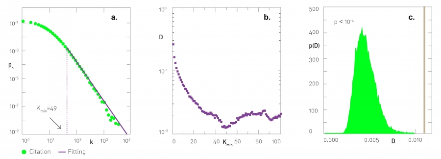 Maximum Likelihood Estimation.